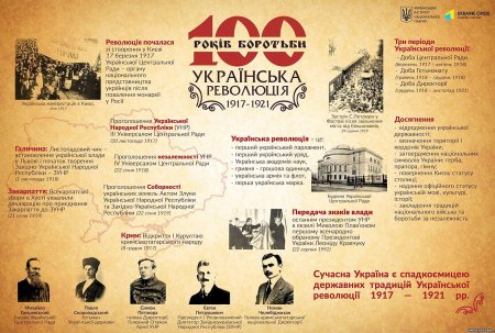 100-річчя Української революції 1917-1921 років