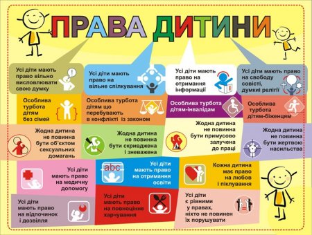 Права дитини